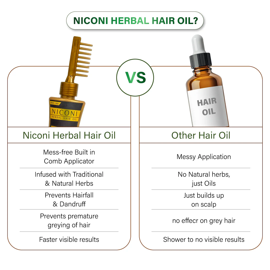 Niconi Herbal Hair Oil 200ml (B2B) - Image 12