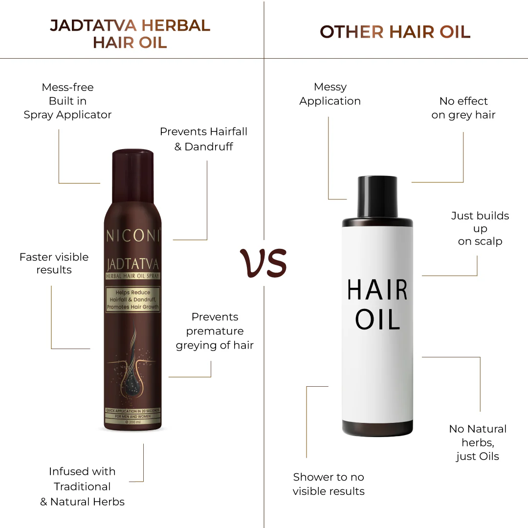 Niconi Herbal Hair Oil (Spray Applicator) 200ml - Image 9