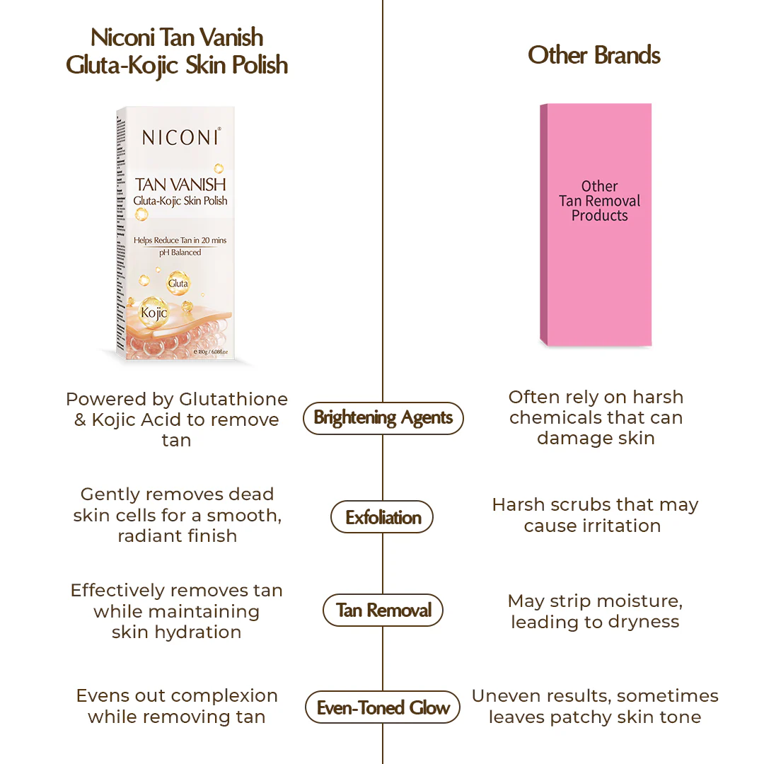 Niconi Tan Vanish Gluta-Kojic Skin Polish  For Easy Tan Removal - Image 11