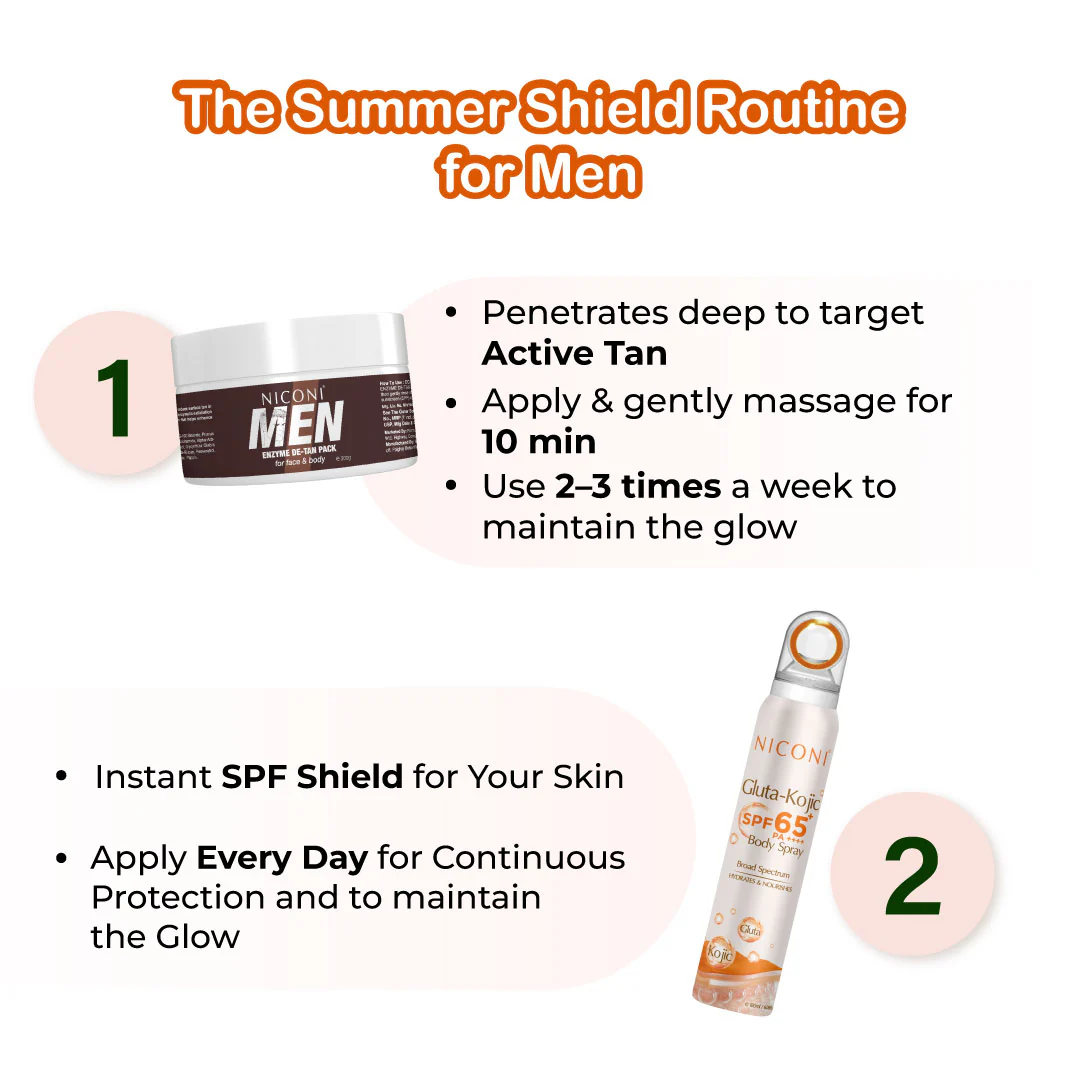 The Summer Shield Combo for Men - Image 5