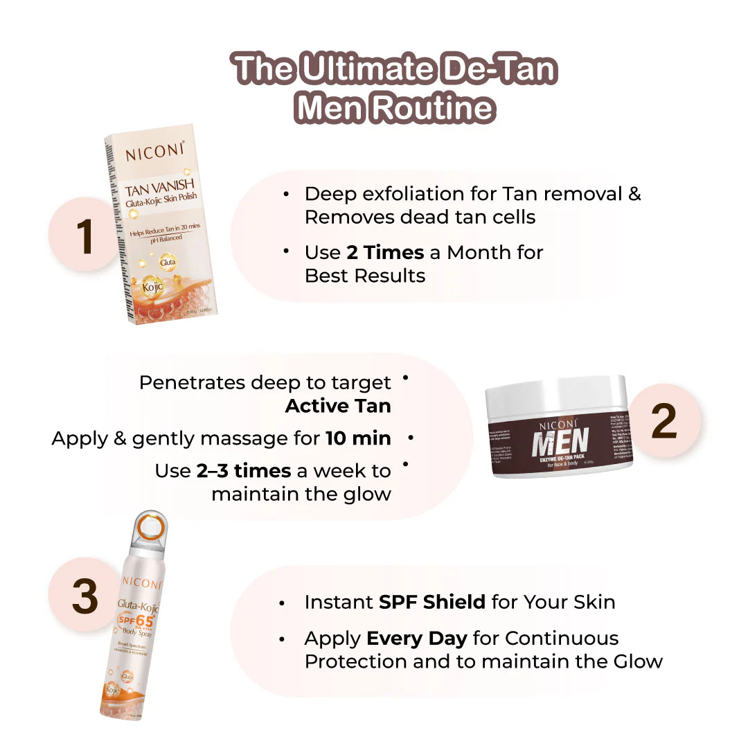 The Ultimate De-Tan Combo for Men - Image 6
